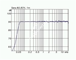 NEUMANN KH 120 A G - активный студийный монитор ( цена за шт. ) - фото 113235