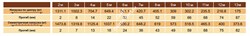 INVOLIGHT ISX29-100 - ферма квадратная, прямая, 1 м, 290 мм, труба 50 мм - фото 115112