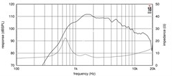 EIGHTEEN SOUND HD1000 - драйвер, феррит, 8 Ом, 50 Вт AES, 109dB, 1600...20000 Гц, выход 1" - фото 117118