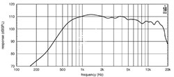 EIGHTEEN SOUND ND2T/8 - драйвер, неодим, 8 Ом, 80 Вт, 110 dB, 800...20000 Гц, выход 1.4" - фото 120050