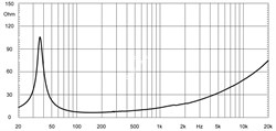 EIGHTEEN SOUND 18LW2400/4 - 18" динамик с расширенным НЧ, 4 Ом, 1200 Вт AES, 98dB, 31...2500 Гц - фото 120970