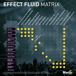 MARTIN Pro Clean and Storage 2,5L - жидкость для проведения сервис обслуживания генераторов 2,5л - фото 121138