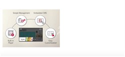 Дисплей LG  55XS2E - фото 148219