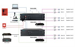 DSPPA PAVA-8500E Блок расширения 8 зон. 500Вт/100В. Питание 220В/24В. Функции:аварийного оповещения от ОПС (зона/группа), контроль линий громкоговрителей; подключенных устройств (встроенного и резервного усилоителя). Встроенный усилитель "D" класса. - фото 150063