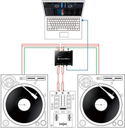 PIONEER Interface2 - двухканальный аудиоинтерфейс - фото 156446
