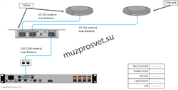Biamp PARLE TTM-X Black AVB Beamtracking настольный микрофон, чёрный - фото 167781