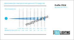 DT Profile 170 W
                Прожектор DT Profile 170 W
Театральный прожектор с профилированием луча. Источник света LED 170W, питание: AC100V-240V 50HZ/60HZ, потребляемая мощность 200w, регулируемая цветовая температура от 3000К до 6700К, угол раскры - фото 190758