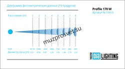 DT Profile 170 W
                Прожектор DT Profile 170 W
Театральный прожектор с профилированием луча. Источник света LED 170W, питание: AC100V-240V 50HZ/60HZ, потребляемая мощность 200w, регулируемая цветовая температура от 3000К до 6700К, угол раскры - фото 190759