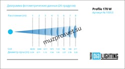 DT Profile 170 W
                Прожектор DT Profile 170 W
Театральный прожектор с профилированием луча. Источник света LED 170W, питание: AC100V-240V 50HZ/60HZ, потребляемая мощность 200w, регулируемая цветовая температура от 3000К до 6700К, угол раскры - фото 190760