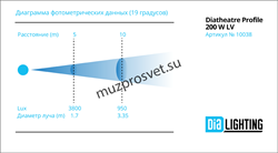 DT Profile 200 W LV
                Прожектор DT Profile 200 W LV
Театральный прожектор с профилированием луча. Источник света COB LED Citizen 200w, White, питание: AC90V-120V/200V-250V, 50Hz/60Hz , цветовая температура 3200K/5000K , угол раскрытия луча:  - фото 190861