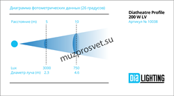 DT Profile 200 W LV
                Прожектор DT Profile 200 W LV
Театральный прожектор с профилированием луча. Источник света COB LED Citizen 200w, White, питание: AC90V-120V/200V-250V, 50Hz/60Hz , цветовая температура 3200K/5000K , угол раскрытия луча:  - фото 190862
