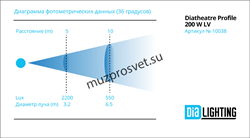 DT Profile 200 W LV
                Прожектор DT Profile 200 W LV
Театральный прожектор с профилированием луча. Источник света COB LED Citizen 200w, White, питание: AC90V-120V/200V-250V, 50Hz/60Hz , цветовая температура 3200K/5000K , угол раскрытия луча:  - фото 190863