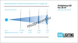 LED Par 24-10
                Прожектор LED Par 24-10
Прожектор, 24 LEDs 4-in-1 (RGBW) по 10 Вт. Электронный диммер 0-100%. Угол 25°. Управление: DMX512, звуковая активация, автоматический режим, master/slave. Питание 100-240В, 50/60Гц. Потребляемая мощно - фото 190868