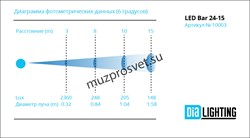 LED Bar 24-15
                Прожектор LED Bar 24-15 
Прожектор, 24 светодиода по 15 Вт (5-in-1 RGBWA). Электронный диммер 0-100%. Строб. Угол луча 45°. Потребляемая мощность 300 Вт. Управление: DMX512  количество каналов 6/7/12, звуковая активация, авто - фото 190877