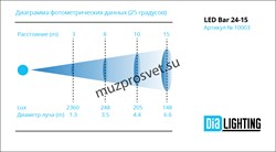 LED Bar 24-15
                Прожектор LED Bar 24-15 
Прожектор, 24 светодиода по 15 Вт (5-in-1 RGBWA). Электронный диммер 0-100%. Строб. Угол луча 45°. Потребляемая мощность 300 Вт. Управление: DMX512  количество каналов 6/7/12, звуковая активация, авто - фото 190878