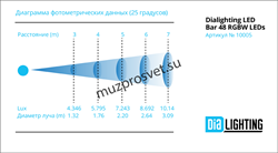 LED Bar 48 RGBW LEDs
                Прожектор LED Bar 48 RGBW LEDs
Прожектор, 48 светодиодов (12R+ 12G + 12B +12W). Электронный диммер 0-100%. Строб. Угол луча 25°. Управление: DMX512, звуковая активация, автоматический режим, master/slave. Питание: AC10 - фото 190900