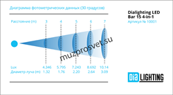 LED Bar 15 4-in-1 LEDs
                Прожектор LED Bar 15 4-in-1 LEDs
Прожектор, 15 светодиодов (4-in-1 RGBW). Электронный диммер 0-100%. Строб. Угол луча 30°. Управление: DMX512, звуковая активация, автоматический режим, master/slave. Питание: AC100-24 - фото 190911