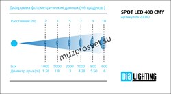 Spot Led 400 CMY
                    Прожектор Spot Led 400 CMY
Вращающаяся голова Spot.  Zoom: 9°до 46°, источник света 360 Вт светодиод  OSRAM. Раn : 540°. Tilt 270°. Колесо цвета: 5 цветов плюс открытая позиция + CMY. Колесо гобо: 5 фиксированных + 3 о - фото 191296