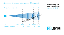 LED Bar 15 4-in-1 LEDs, IP65
                Прожектор LED Bar 15 4-in-1 LEDs, IP65
Прожектор, 15 светодиодов (4-in-1 RGBW). Электронный диммер 0-100%. Строб. Угол луча 30°. Управление: DMX512, звуковая активация, автоматический режим, master/slave. Питан - фото 191524