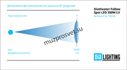 DT Follow Spot LED 350W LV
                Прожектор DT Follow Spot LED 350W LV.
Прожектор следящего света. Источник света: LED 350W White. Питание: AC220-240В 50-60 Гц, потребляемая, мощность: 450Вт, срок службы LED: 50000 часов, колесо цвета: 5 цветов + - фото 191539