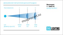 Beamspot1-DMX FC
                Прожектор Beamspot1-DMX FC
Компактный прожектор. Источник света 15Вт, RGBW светодиод. Угол раскрытия луча 4 градуса. Управление: DMX от  4 до 7 каналов, а так же панель управления с OLED дисплеем. Пассивное охлаждение. Иде - фото 191563