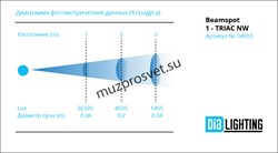 Beamspot1-TRIAC NW
                Прожектор Beamspot1-TRIAC NW
Компактный прожектор. Источник света 15Вт, белый диод. Угол раскрытия луча 4 градуса. Управление: Диммер на задней панели, либо диммер с управлением TRIAC. В комплекте два фрост фильтра на 10 - фото 191567