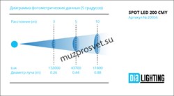 DP Spot led 200 CMY
                    Прожектор DP Spot led 200 CMY
Вращающаяся голова. Zoom 5–42°, светодиод 200Вт. Цветосмешение CMY, 7 статичных и 7вращающихся гобо + открытая позиция , призма 3-ех и 8-игранная вращающаяся. Pan 540°. Tilt 270°. Потре - фото 192058