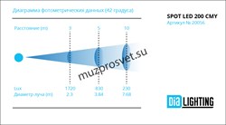 DP Spot led 200 CMY
                    Прожектор DP Spot led 200 CMY
Вращающаяся голова. Zoom 5–42°, светодиод 200Вт. Цветосмешение CMY, 7 статичных и 7вращающихся гобо + открытая позиция , призма 3-ех и 8-игранная вращающаяся. Pan 540°. Tilt 270°. Потре - фото 192059