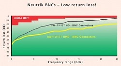 Разъем BNC кабельный для UHD, штекер, обжимной (1.07/6.47мм), для кабеля: Belden 8241, RG59B/U - фото 199836