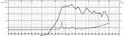 DK 115 S/8 OHM - фото 202515