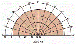 DK 115 S/8 OHM - фото 202516