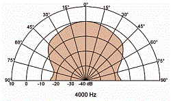 DK 115 S/8 OHM - фото 202517
