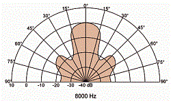 DK 115 S/8 OHM - фото 202518
