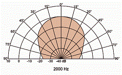 DK 8 P 30W/100V/100  OHM  (Art.50221) - фото 202559