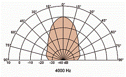 DK 8 P 30W/100V/100  OHM  (Art.50221) - фото 202560
