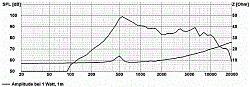 Головка динамическая СЧ 13 см, 80 Вт(12дБ/окт, 800 Гц),8 Ом,400-13000Гц, 89дБ  (Art.9016) - фото 202724