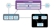 Cantemo StorNext Archive App