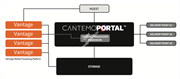 Cantemo Vantage App