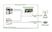 СофтЛаб-НСК IPOut MC (AVC) – 1 выходная программа