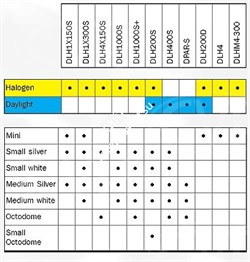 Софтбокс Dedolight Dedoflex White Dome Small DSBWS - фото 103258