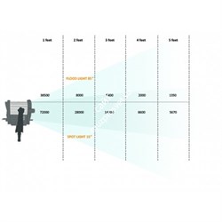 Комплект видеосвета LED Camtree 6pc LED Sun Fresnel - фото 106085