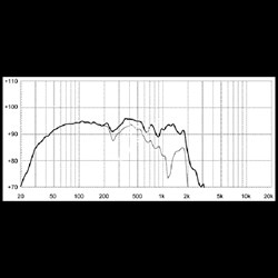 EighteenSound 21NLW9000/8 - 21" динамик, неодим, 8 Ом, 1800 Вт AES, 96dB, 24...1500 Гц - фото 112377