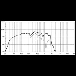 EIGHTEEN SOUND 21NLW9600/8 - 21" динамик, неодим, 8 Ом, 1800 Вт AES, 97dB, 24...2000 Гц - фото 112380