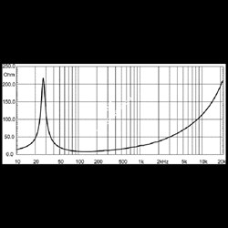 EIGHTEEN SOUND 21NLW9600/8 - 21" динамик, неодим, 8 Ом, 1800 Вт AES, 97dB, 24...2000 Гц - фото 112381