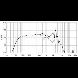 EIGHTEEN SOUND 12NW530/8 - 12'' динамик, неодим, 8 Ом, 500 Вт AES, 96 дБ, 48...3200 Гц - фото 112579