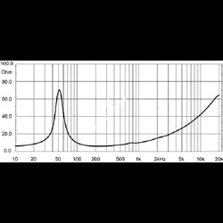 EIGHTEEN SOUND 12NW530/8 - 12'' динамик, неодим, 8 Ом, 500 Вт AES, 96 дБ, 48...3200 Гц - фото 112580