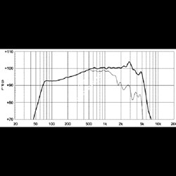 EIGHTEEN SOUND 10NMB420/8 - 10'' динамик, 8 Ом, 350 Вт AES, 99dB, 65...5000 Гц - фото 112582