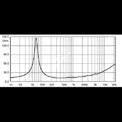 EIGHTEEN SOUND 10NMB420/8 - 10'' динамик, 8 Ом, 350 Вт AES, 99dB, 65...5000 Гц - фото 112583