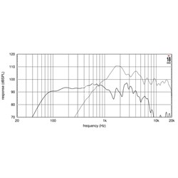 EighteenSound 10CX650/8 -  10'' динамик коакс,400 Вт НЧ+140 Вт ВЧ, 8 Ом, 94/106,5дБ, 60..4800 Г - фото 117863