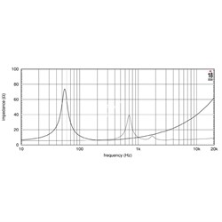 EighteenSound 10CX650/8 -  10'' динамик коакс,400 Вт НЧ+140 Вт ВЧ, 8 Ом, 94/106,5дБ, 60..4800 Г - фото 117864